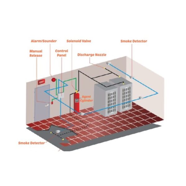 Jasa Instalasi dan TestCom Fire Alarm SR200